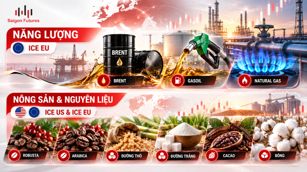 Mặt hàng giao dịch ở ICE
