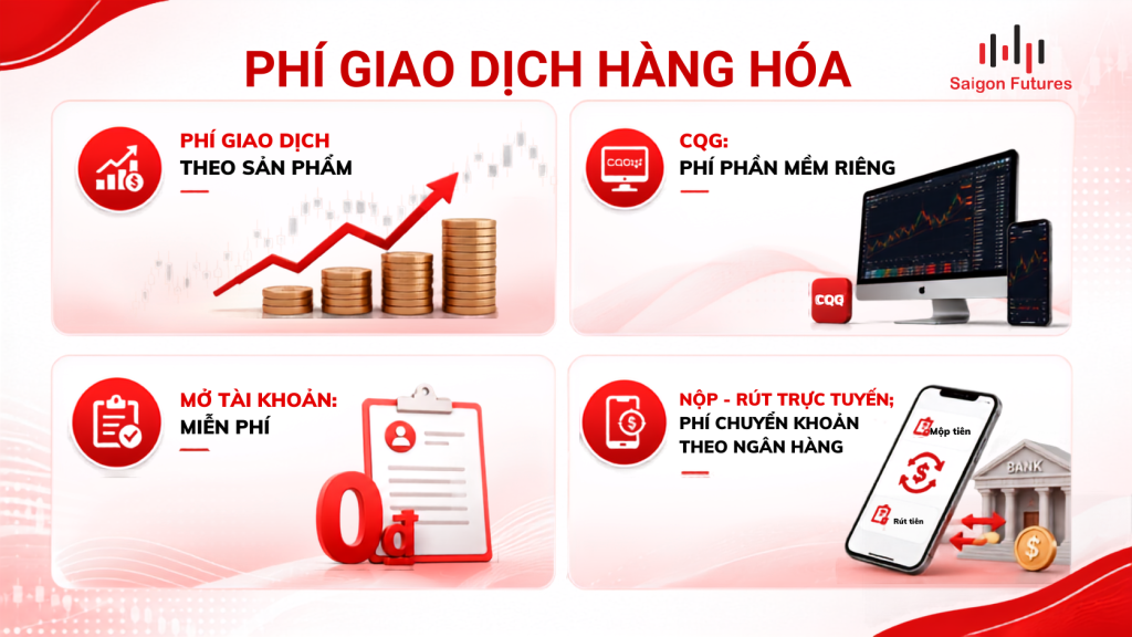 Các khoản phí khi giao dịch hàng hóa tại Saigon Futures gồm phí giao dịch và phí CQG
