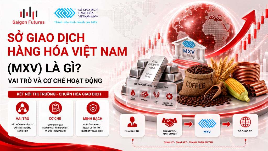 Sở Giao dịch Hàng hóa Việt Nam (MXV) là gì? Vai trò và cơ chế hoạt động