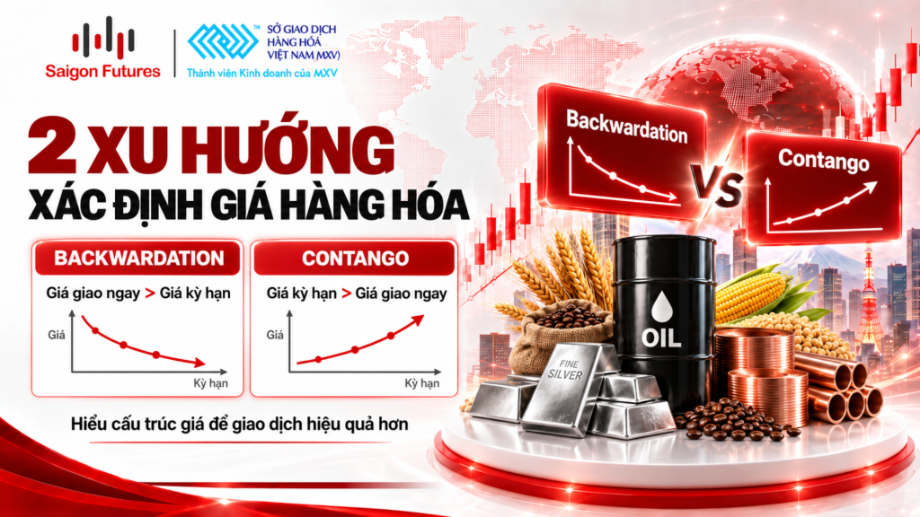 xu hướng xác định giá hàng hóa